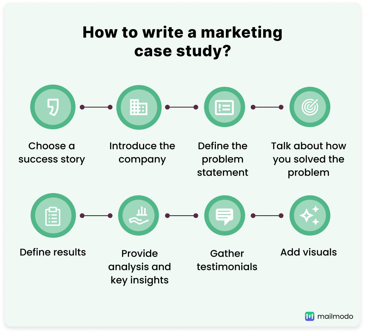 Cấu trúc viết case study marketing
