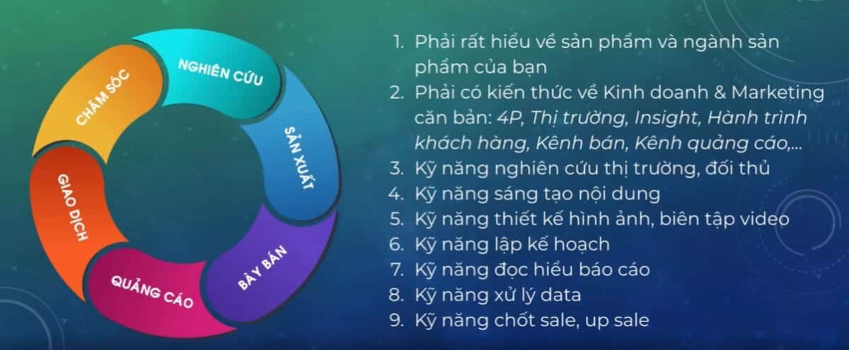 Cách phân tích đối tượng khách hàng