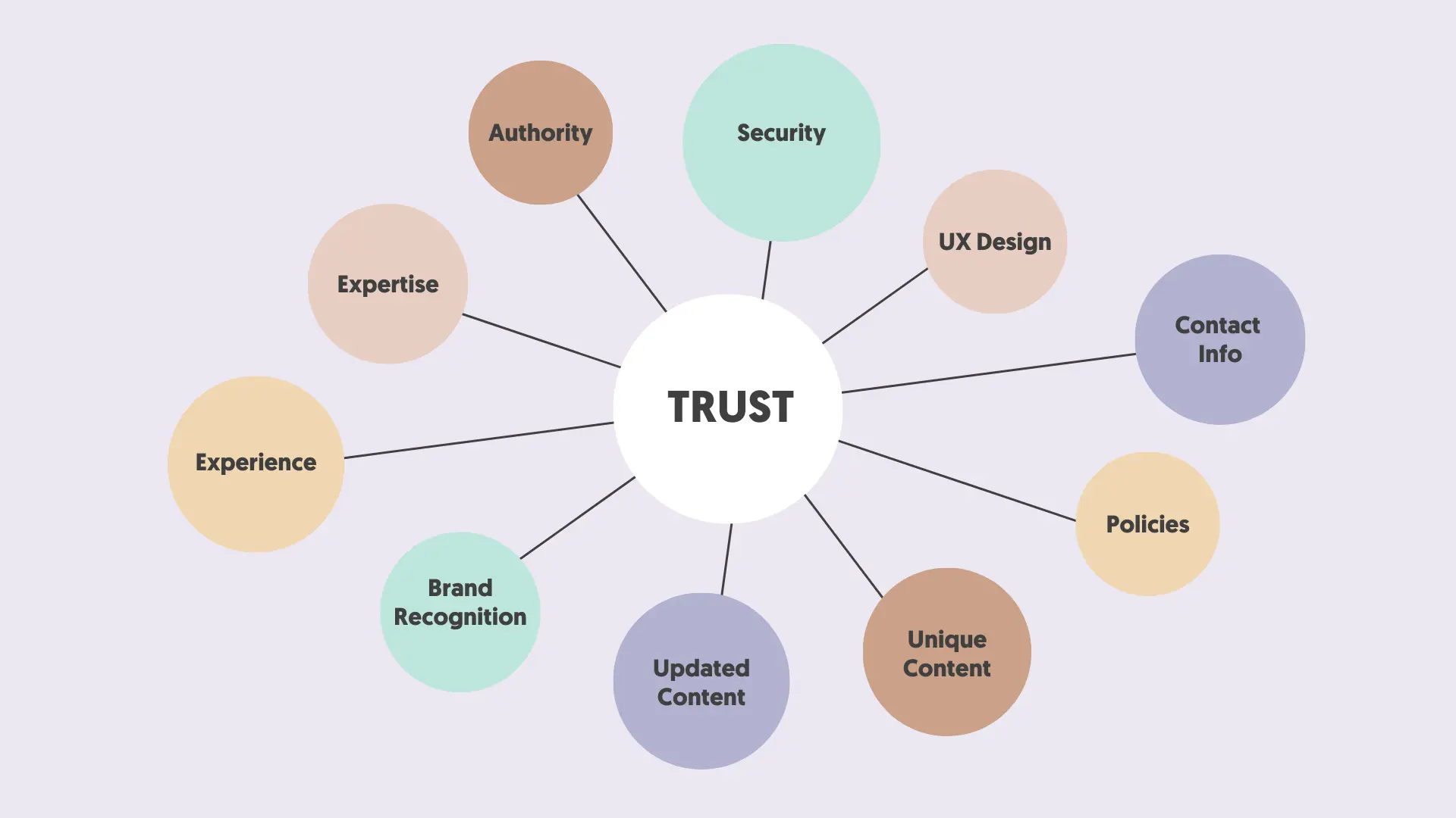 Cách tăng trust website trong mắt Google 4 Improve Trustworthiness
