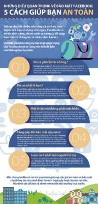 infographicnhung dieu can luu y ve bao mat facebook 15354406450631392868458