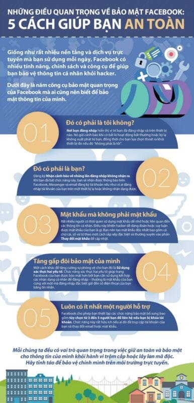 infographicnhung dieu can luu y ve bao mat facebook 15354406450631392868458