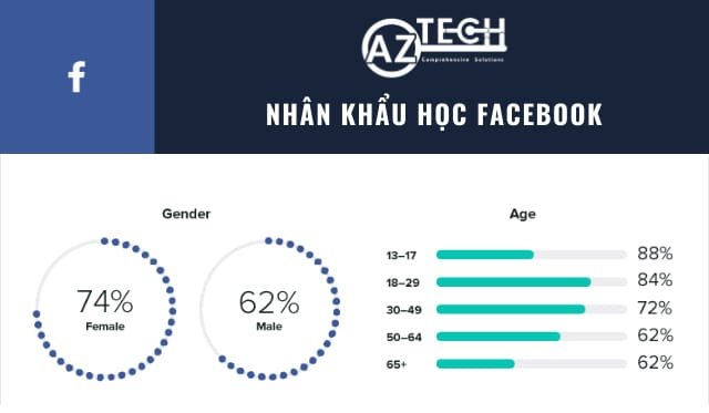 Quảng cáo hiệu quả trên Instagram