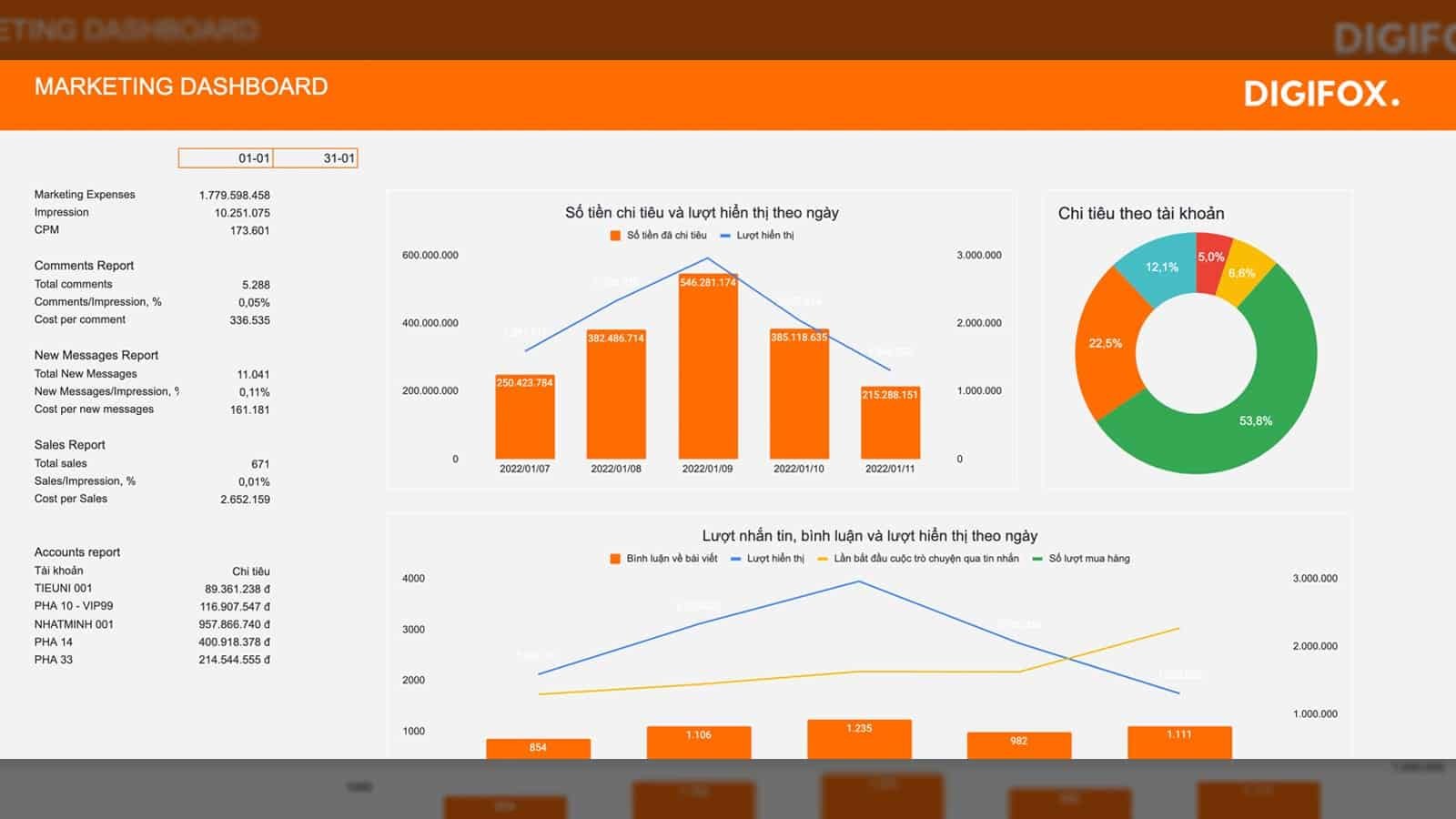 Công cụ phân tích báo cáo
