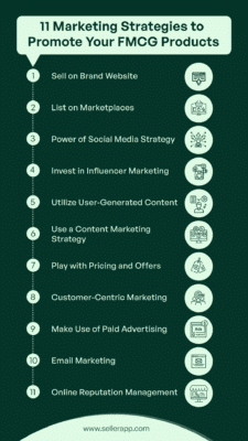 marketing strategies 1100x1954 1