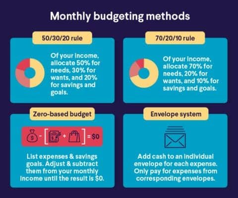 monthly budgeting methods