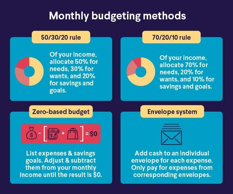 monthly budgeting methods
