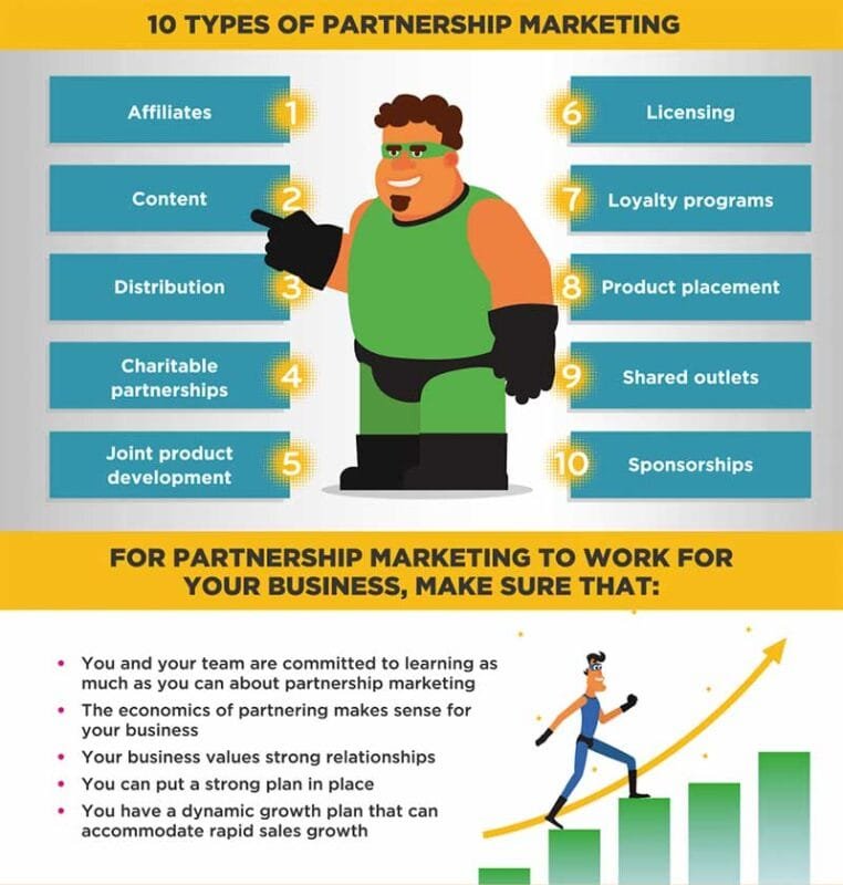 partner relationships chart