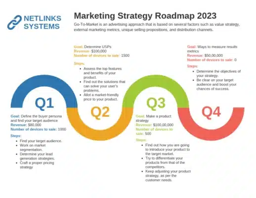 product launch marketing plan 2 1024x791.png