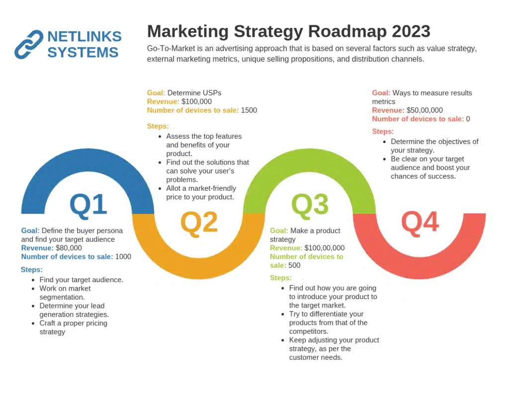 product launch marketing plan 2 1024x791.png