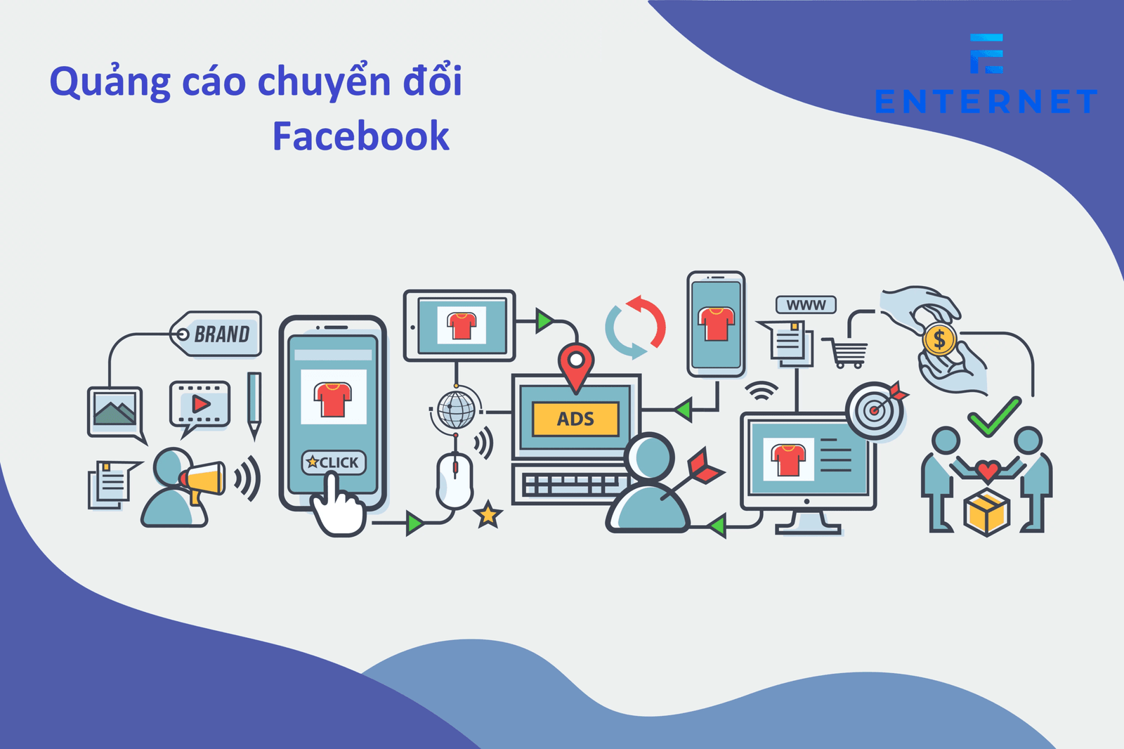 Những thay đổi lớn trong quảng cáo Facebook mà bạn cần biết. 3 Quảng cáo Facebook