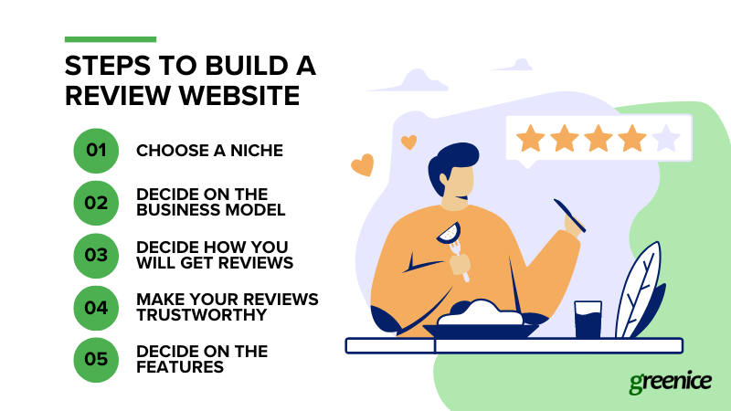 Review Plugin Integration