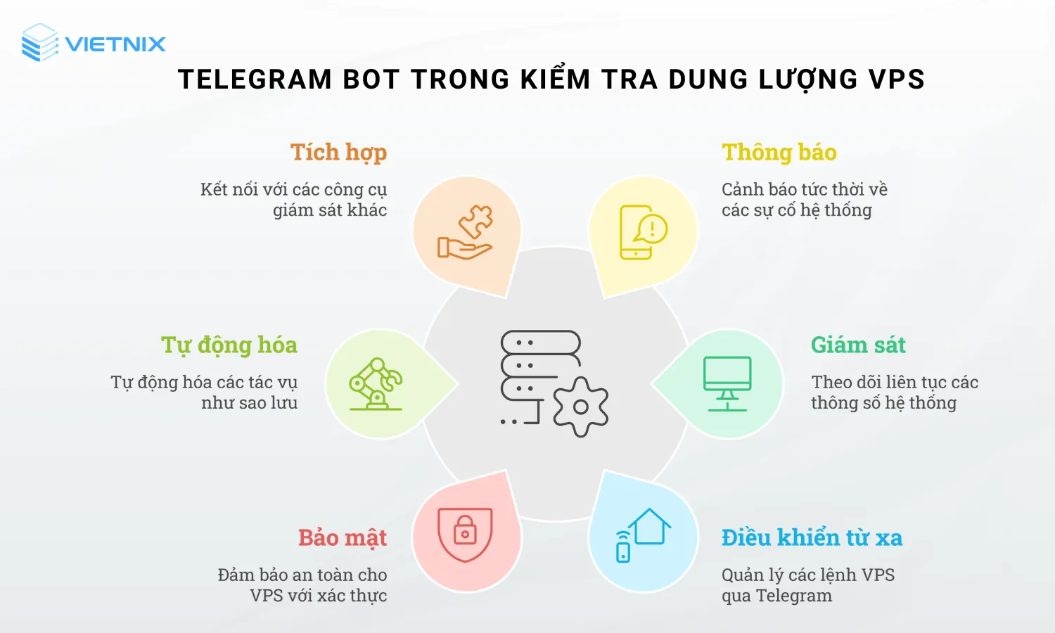 Quản lý mã giảm giá qua Telegram Bot