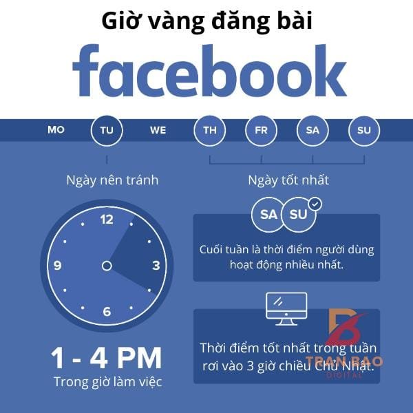 Thời Gian Đăng Bài