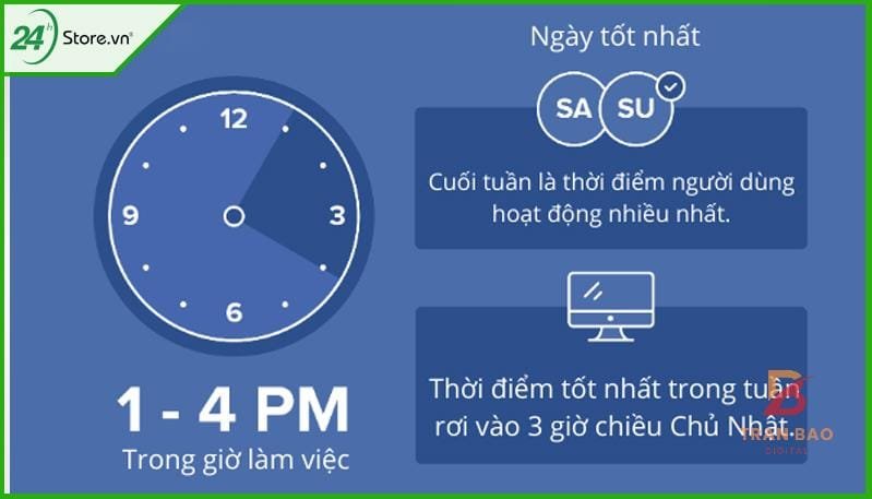 thống kê giờ tương tác