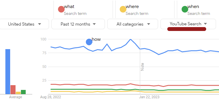 Related Topics and Queries