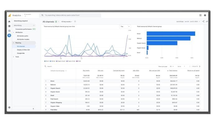 use google analytics 4 68c29691 scaled