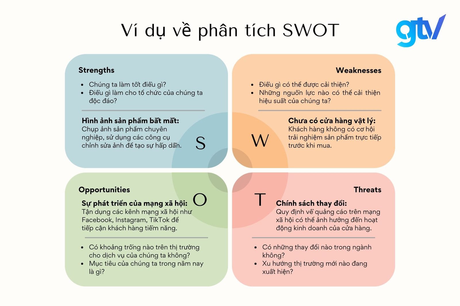 Ví dụ phân tích SWOT